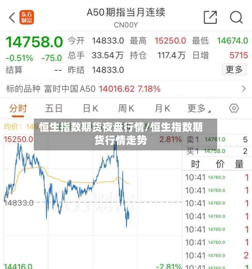 恒生指数期货夜盘行情/恒生指数期货行情走势-第2张图片