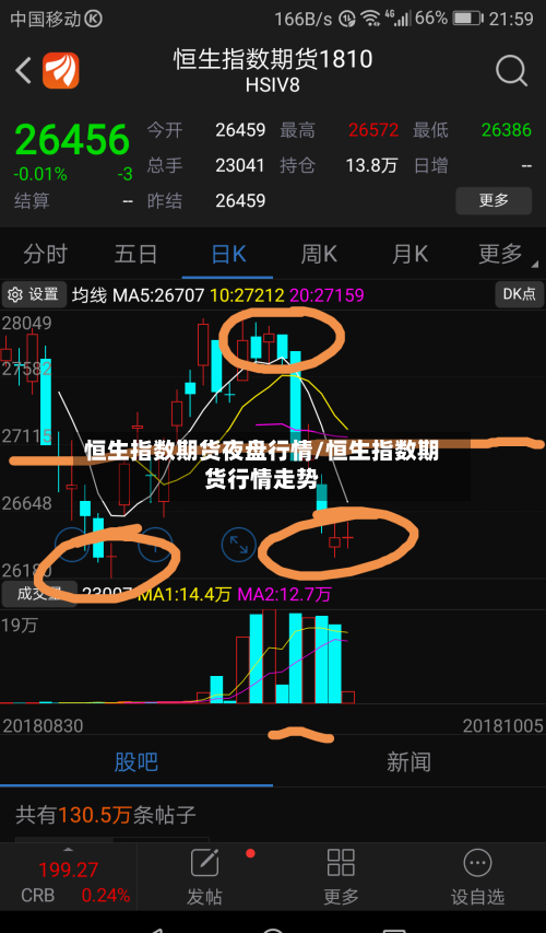 恒生指数期货夜盘行情/恒生指数期货行情走势