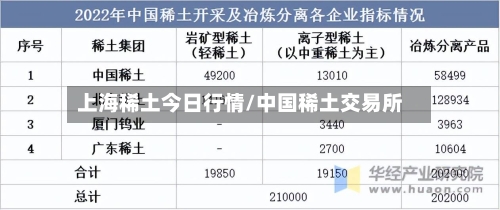 上海稀土今日行情/中国稀土交易所-第2张图片