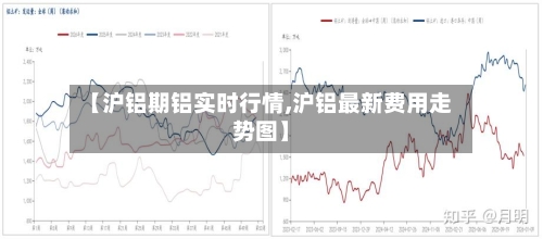 【沪铝期铝实时行情,沪铝最新费用走势图】-第3张图片
