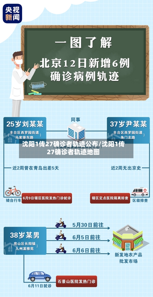 沈阳1传27确诊者轨迹公布/沈阳1传27确诊者轨迹地图-第2张图片