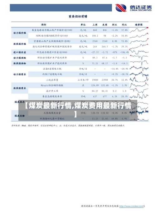 【煤炭最新行情,煤炭费用最新行情】-第2张图片