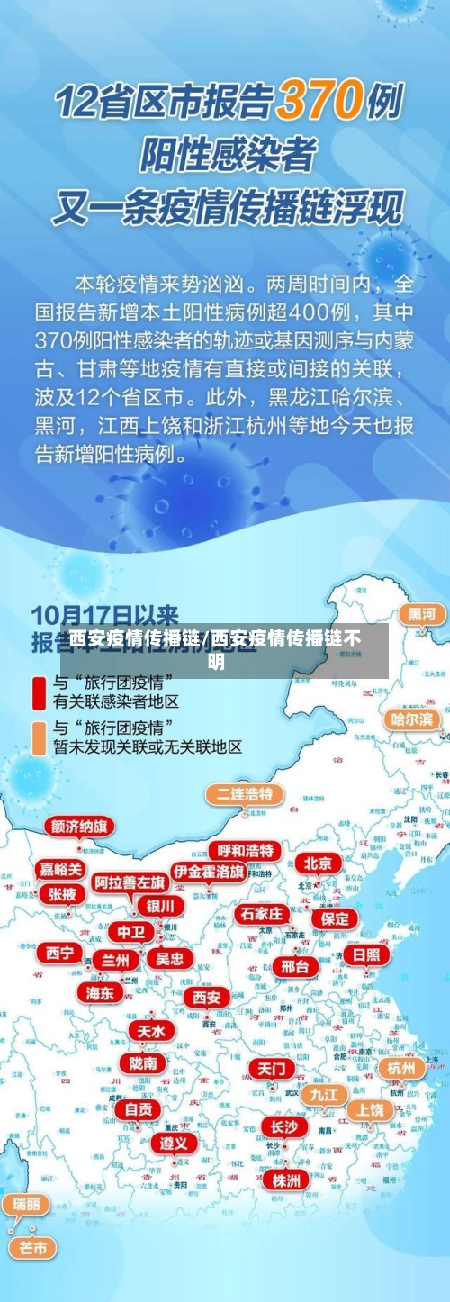 西安疫情传播链/西安疫情传播链不明