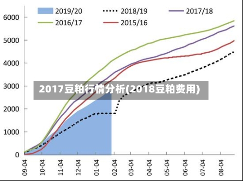 2017豆粕行情分析(2018豆粕费用)