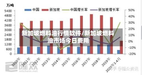新加坡燃料油行情软件/新加坡燃料油市场今日费用-第2张图片