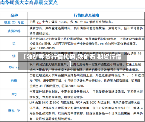 【铁矿期货行情代码,铁矿石 期货行情】-第3张图片