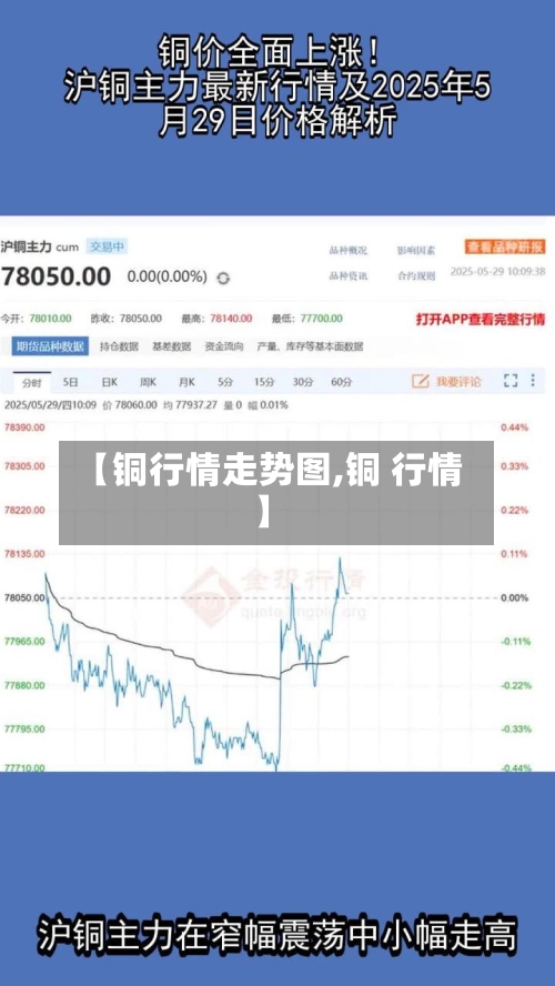 【铜行情走势图,铜 行情】-第2张图片