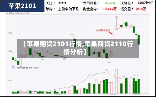 【苹果期货2101行情,苹果期货2110行情分析】-第2张图片