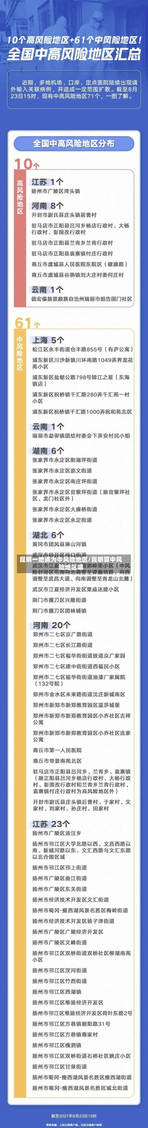 昆明一地调为中风险地区/昆明算中风险地区嘛-第2张图片