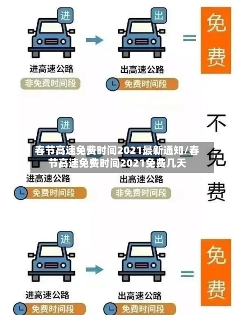 春节高速免费时间2021最新通知/春节高速免费时间2021免费几天-第2张图片