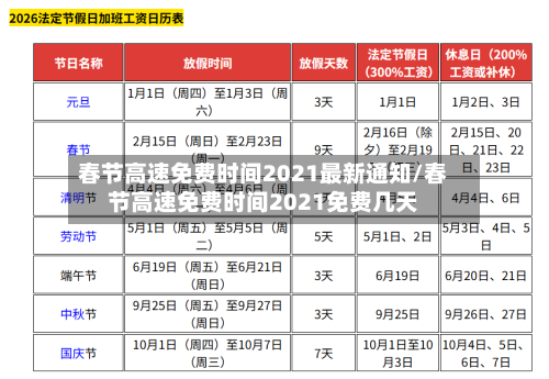春节高速免费时间2021最新通知/春节高速免费时间2021免费几天