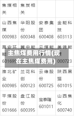 主焦煤费用行情(现在主焦煤费用)