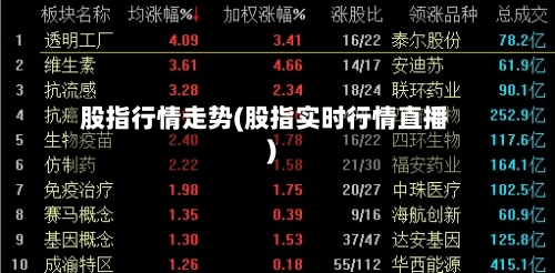 股指行情走势(股指实时行情直播)