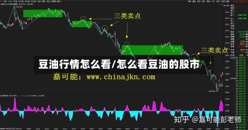 豆油行情怎么看/怎么看豆油的股市-第2张图片