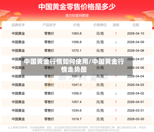 中国黄金行情如何使用/中国黄金行情走势图