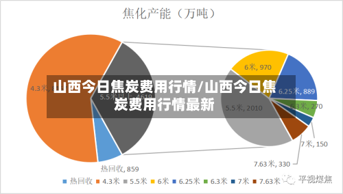 山西今日焦炭费用行情/山西今日焦炭费用行情最新