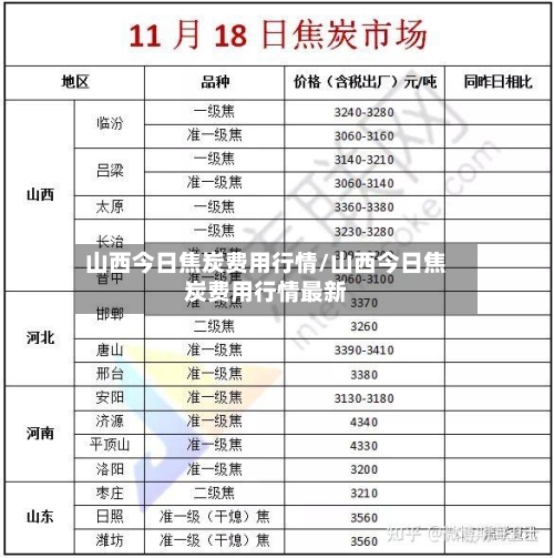 山西今日焦炭费用行情/山西今日焦炭费用行情最新-第3张图片