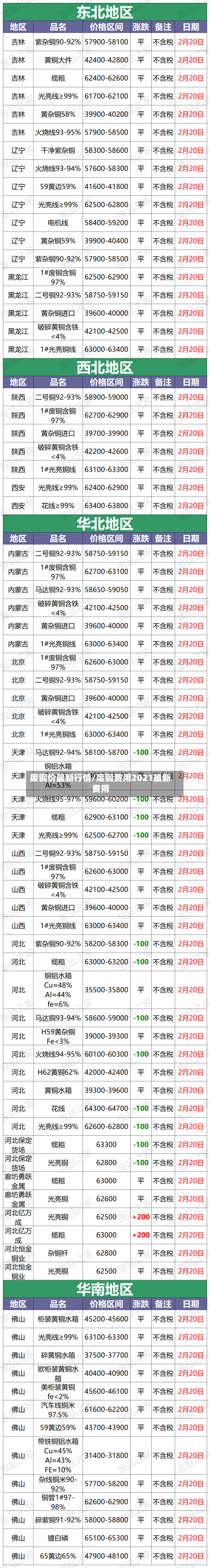 废铜价最新行情/废铜费用2021最新费用-第2张图片