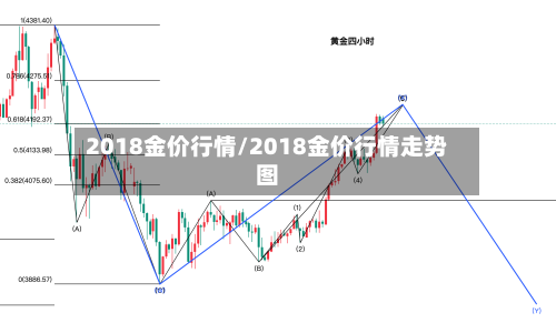 2018金价行情/2018金价行情走势图