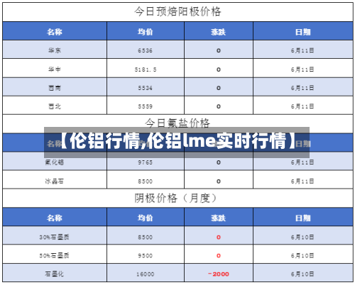 【伦铝行情,伦铝lme实时行情】-第2张图片