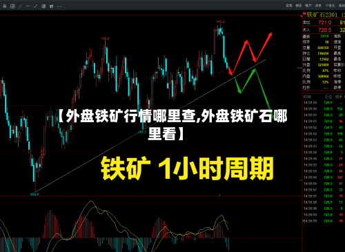 【外盘铁矿行情哪里查,外盘铁矿石哪里看】