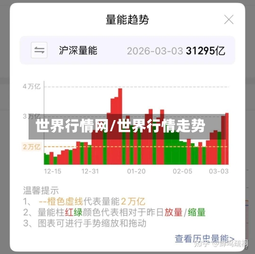 世界行情网/世界行情走势
