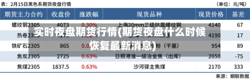 实时夜盘期货行情(期货夜盘什么时候恢复最新消息)-第3张图片
