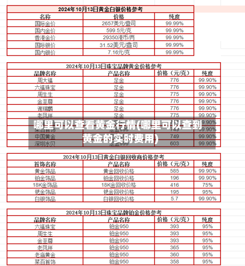 哪里可以查看黄金行情(哪里可以查到黄金的实时费用)-第2张图片