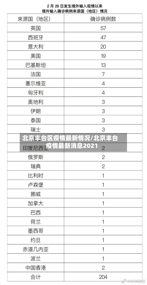 北京丰台区疫情最新情况/北京丰台疫情最新消息2021-第2张图片