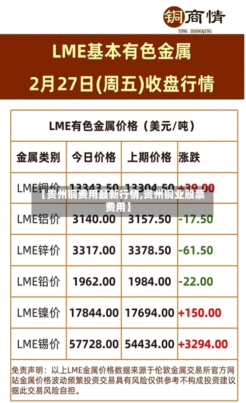 【贵州铜费用最新行情,贵州铜业股票费用】