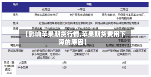 【影响苹果期货行情,苹果期货费用下降的原因】