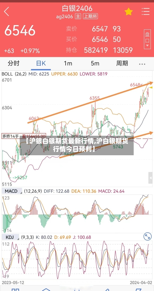 【沪银白银期货最新行情,沪白银期货行情今日预判】-第2张图片