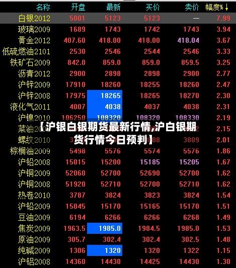 【沪银白银期货最新行情,沪白银期货行情今日预判】