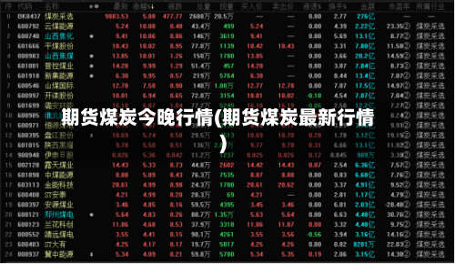 期货煤炭今晚行情(期货煤炭最新行情)-第2张图片