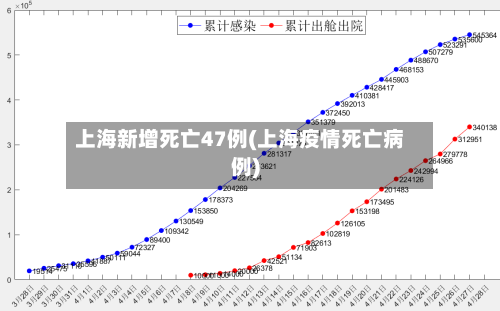 上海新增死亡47例(上海疫情死亡病例)-第2张图片