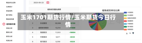 玉米1701期货行情/玉米期货今日行情