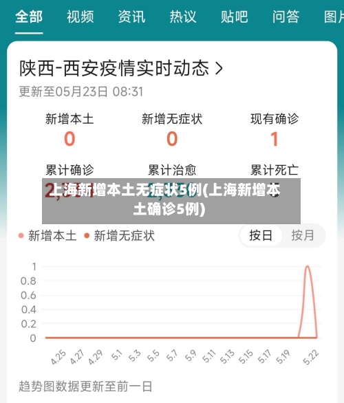 上海新增本土无症状5例(上海新增本土确诊5例)-第3张图片