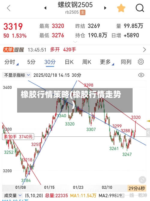 橡胶行情策略(橡胶行情走势)