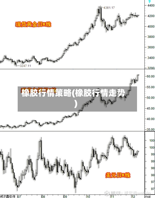 橡胶行情策略(橡胶行情走势)-第2张图片