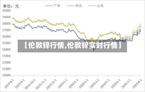 【伦敦锌行情,伦敦锌实时行情】