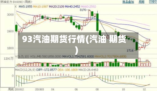 93汽油期货行情(汽油 期货)-第2张图片