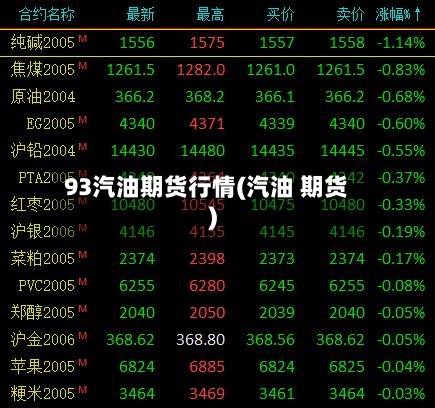 93汽油期货行情(汽油 期货)-第3张图片