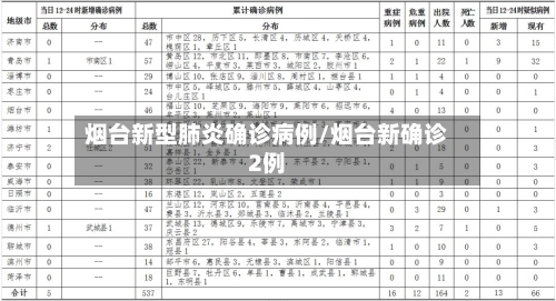 烟台新型肺炎确诊病例/烟台新确诊2例-第2张图片