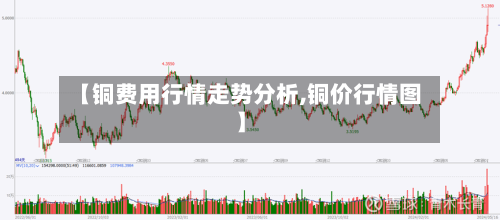 【铜费用行情走势分析,铜价行情图】-第2张图片