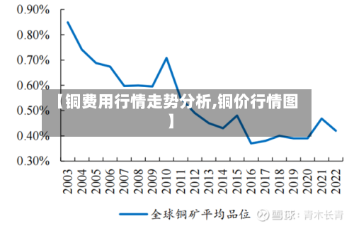 【铜费用行情走势分析,铜价行情图】