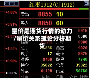 量价是期货行情的动力/量价关系理论分析期货-第3张图片