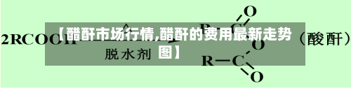 【醋酐市场行情,醋酐的费用最新走势图】