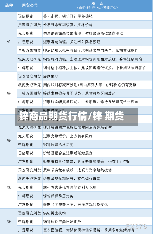 锌商品期货行情/锌 期货-第2张图片