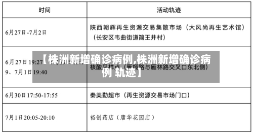 【株洲新增确诊病例,株洲新增确诊病例 轨迹】-第3张图片