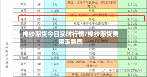 棉纱期货今日实时行情/棉纱期货费用走势图